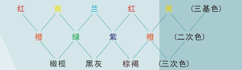 皮衣上色之調(diào)色