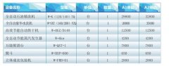 小型干洗店成本多少?投資少規(guī)模小