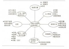 世紀(jì)金源洗滌中心干洗店需要哪些干洗設(shè)備,怎么考察項目