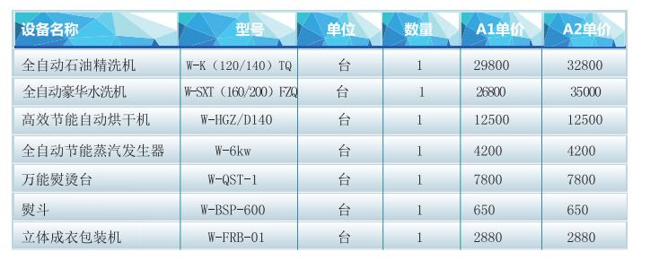 小型干洗機(jī)價(jià)格?一臺(tái)小型干洗機(jī)要多少錢(qián)