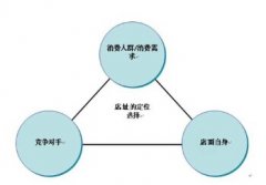 投資加盟干洗店毛利高嗎