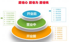 開干洗店需要多少錢?省心省力省錢