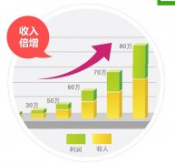 UCC洗衣品牌和威特斯洗衣品牌哪個(gè)好