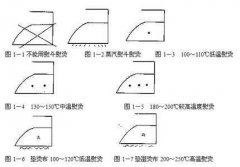 干洗行業(yè)加盟具有毛利空間嗎