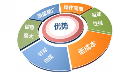 開干洗店賺錢,白手起家當(dāng)老板