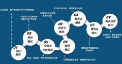 如何購(gòu)置一套干洗設(shè)備,俘虜萬(wàn)千顧客