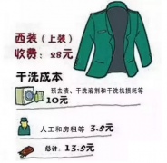 現(xiàn)在開一家干洗店成本高嗎