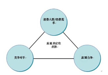 開干洗店需要多少本錢？根據(jù)需求進(jìn)行合理投資